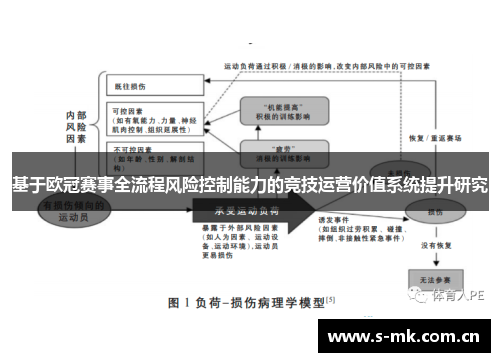 基于欧冠赛事全流程风险控制能力的竞技运营价值系统提升研究 基于欧冠赛事全流程风险控制能力的竞技运营价值系统提升研究