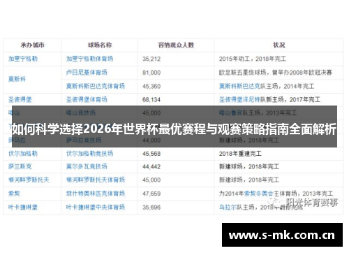 如何科学选择2026年世界杯最优赛程与观赛策略指南全面解析 如何科学选择2026年世界杯最优赛程与观赛策略指南全面解析
